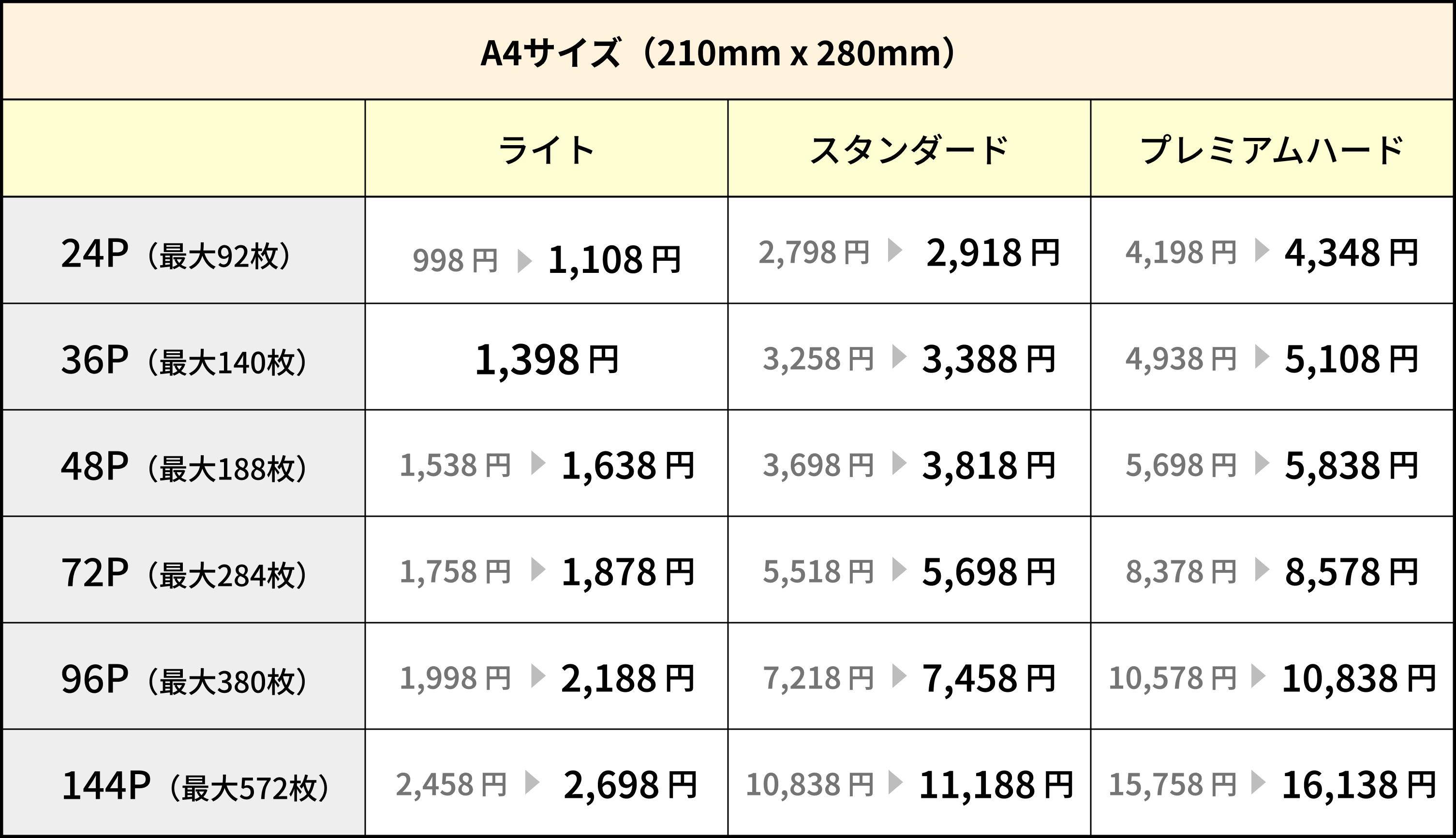 写真プリント・フォトブックの価格改定について｜しまうまプリント｜高