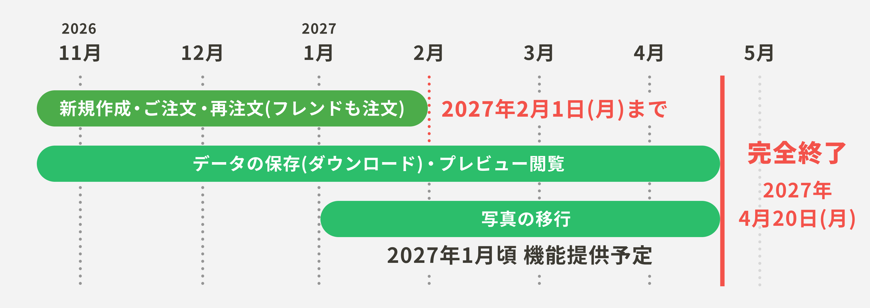 ご注文は2027年2月1日(月)まで、データの保存・写真の移行・プレビュー閲覧は2027年4月20日(火)までご利用いただけます