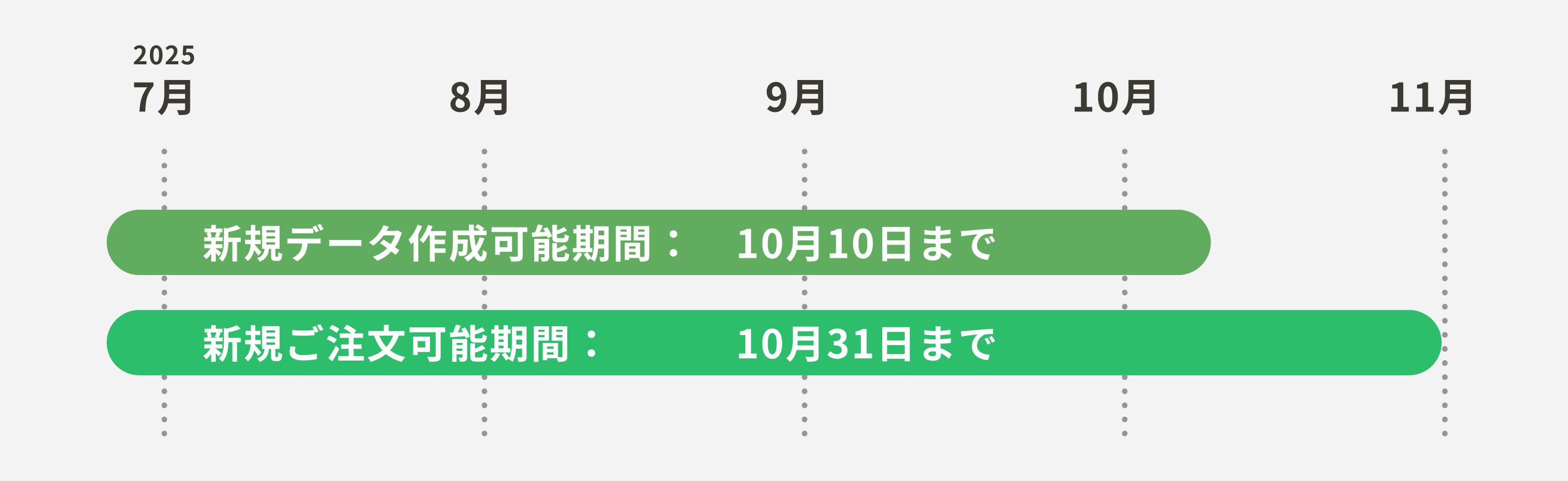 旧フォトブックの新規データ作成の受付は、10月10日までとなります。