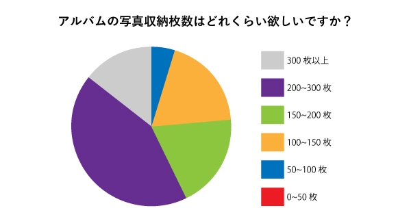 【しまうま 様 おまとめ購入品】 しまうまプラスが2つのお得なキャンペーンを同時開催中！ | 株式