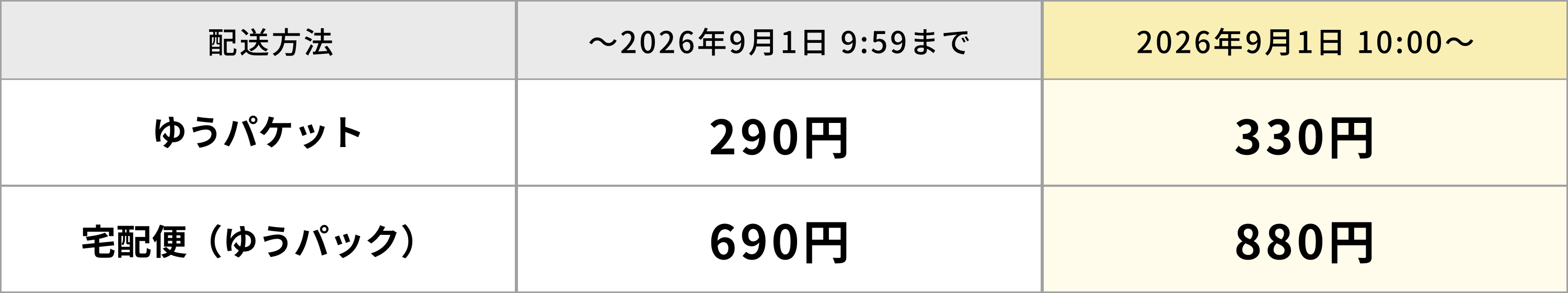 ゆうパケット・宅配便の価格改定について
