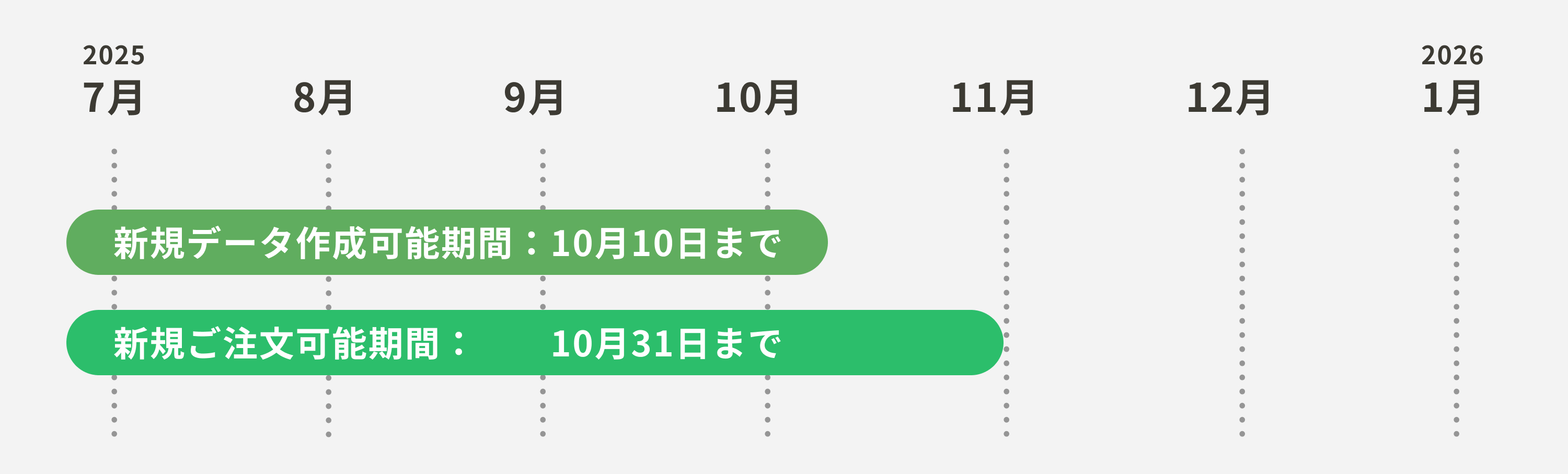 変更前の旧フォトブックの新規データ作成の受付は、2025年10月10日までとなります。