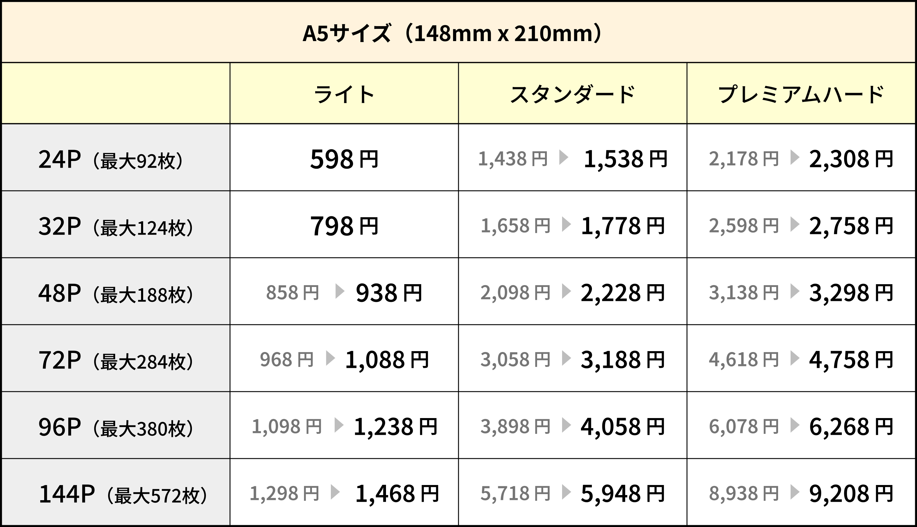 写真プリント・フォトブックの価格改定について｜しまうまプリント｜高