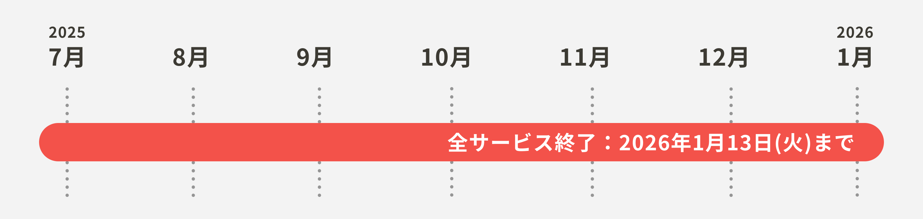 変更後の旧フォトブックの全サービスは、2026年1月13日までとなります。